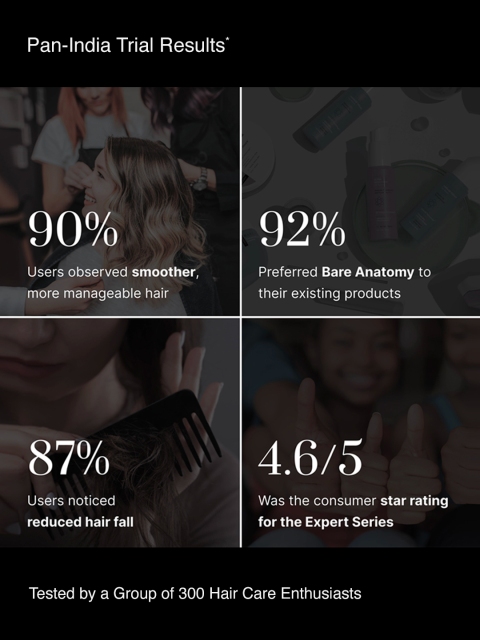 Bare Anatomy Anti Dandruff Shampoo Dandruff Reduction with Salicylic Acid, Biotin - 250 ml 5 Bare Anatomy Anti Dandruff Shampoo Dandruff Reduction with Salicylic Acid, Biotin - 250 ml