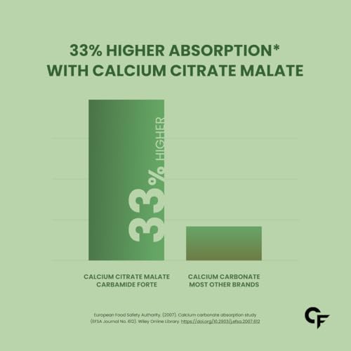 Carbamide Forte Calcium & Vitamin D3 Tablets | Calcium Magnesium Zinc - Bone Health & Joint Support - 120 Tablets 3 Carbamide Forte Calcium & Vitamin D3 Tablets | Calcium Magnesium Zinc - Bone Health & Joint Support - 120 Tablets