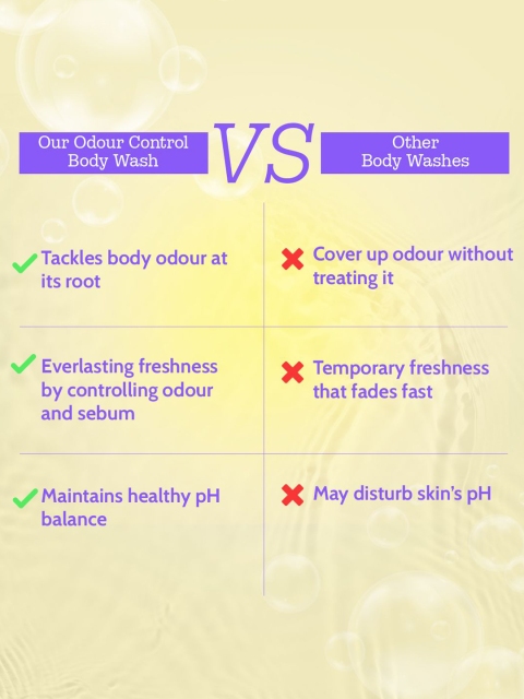 Chemist at Play Odour Control Body Wash with Mandelic Acid - 236 ml 6 Chemist at Play Odour Control Body Wash with Mandelic Acid - 236 ml