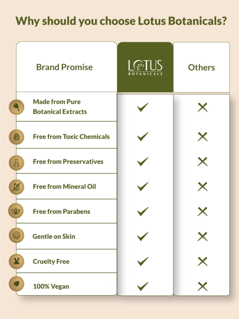 Lotus Botanicals Ubtan De-Tan Radiance Infused with 24K Gold Face Wash - 100 ml 6 Lotus Botanicals Ubtan De-Tan Radiance Infused with 24K Gold Face Wash - 100 ml