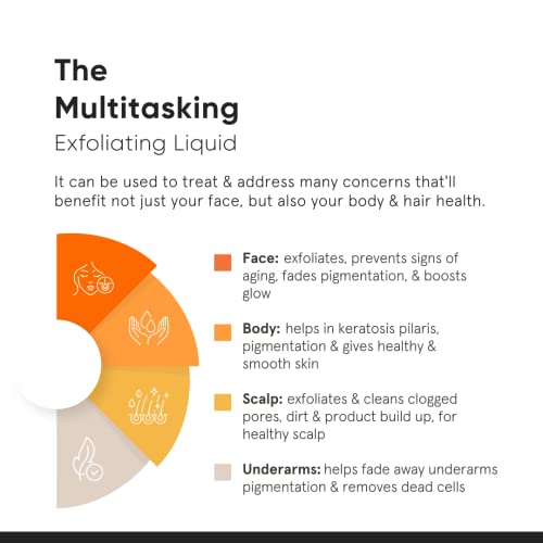 Minimalist 8% Glycolic Acid Toner For Glowing Skin 2 Minimalist 8% Glycolic Acid Toner For Glowing Skin | Multi-functional Exfoliating Toner With Bamboo Water for Body, Face, Underarms & Scalp | For Women & Men | 150 ml