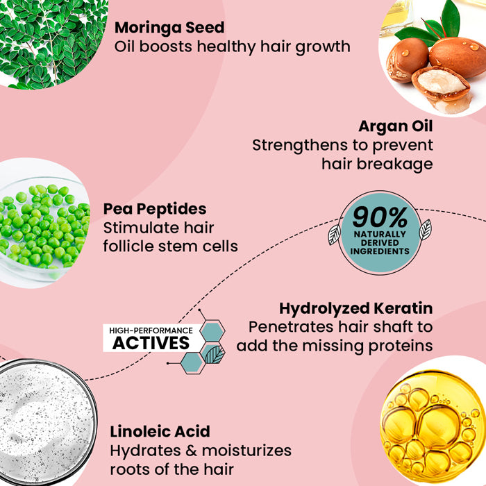 Moringa & Argan Oil Shampoo for Hair Fall Control 5 Moringa & Argan Oil Shampoo for Hair Fall Control