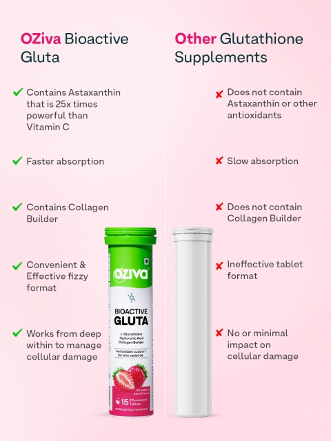OZiva Set Of 2 Bioactive Gluta Fizzy Tablets - 15 Tablets Each 4 OZiva Set Of 2 Bioactive Gluta Fizzy Tablets - 15 Tablets Each