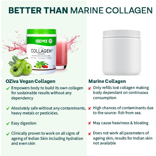 OZiva Vegan Collagen (Tangy Amla) with Biotin & Vitamin C For Brighter & Youthful Skin|Collagen Supplement For Women & Men|Plant Based Collagen Powder 5 OZiva Vegan Collagen (Tangy Amla) with Biotin & Vitamin C For Brighter & Youthful Skin|Collagen Supplement For Women & Men|Plant Based Collagen Powder