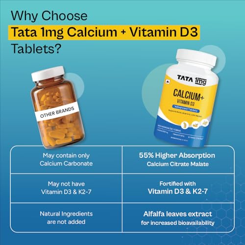 TATA 1mg Calcium & Vitamin D3 supplement with Zinc, Magnesium & Alfalfa | High absorption Calcium Citrate Malate form | 500mg Calcium & 400iu Vitamin D3 3 TATA 1mg Calcium & Vitamin D3 supplement with Zinc, Magnesium & Alfalfa | High absorption Calcium Citrate Malate form | 500mg Calcium & 400iu Vitamin D3