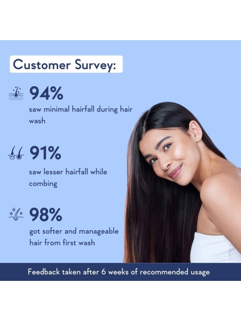 WishCare Multi Peptide Rice Water Anti Hairfall Shampoo - 250ml 2 WishCare Multi Peptide Rice Water Anti Hairfall Shampoo - 250ml