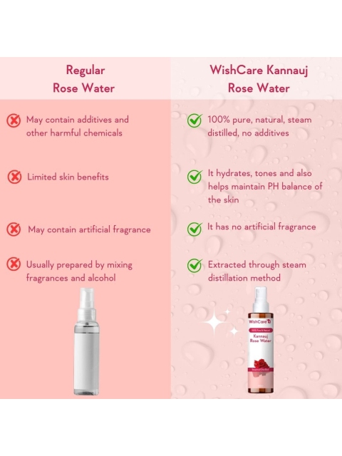 WishCare Unisex Red Pure & Natural Kannauj Rose Water For Skin, Face & Hair 200 ml 4 WishCare Unisex Red Pure & Natural Kannauj Rose Water For Skin, Face & Hair 200 ml