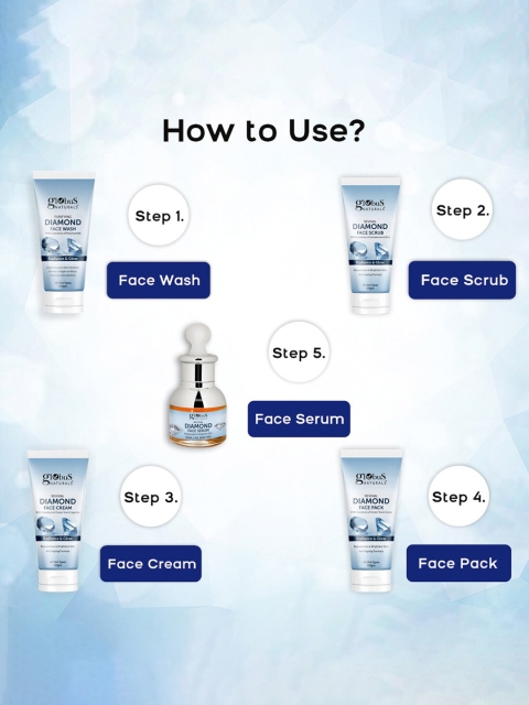 Globus naturals Revival Diamond Face Wash-Cream-Scrub Face Pack & Face Serum Gift Set 5 Globus naturals Revival Diamond Face Wash-Cream-Scrub Face Pack & Face Serum Gift Set