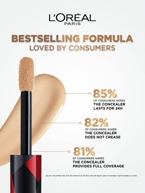 LOreal Paris Infallible Full Coverage Sweat Proof Concealer 10ml - Beige 308 5 LOreal Paris Infallible Full Coverage Sweat Proof Concealer 10ml - Beige 308