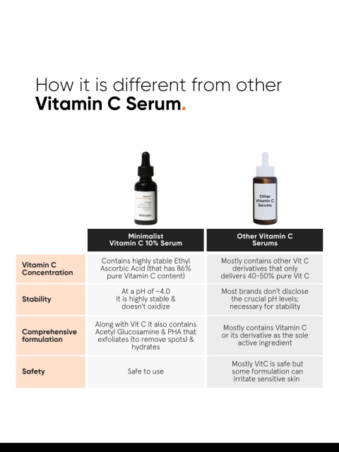 Minimalist Vitamin C 10% Face Serum for Glowing Skin 30 ml 5 Minimalist Vitamin C 10% Face Serum for Glowing Skin 30 ml