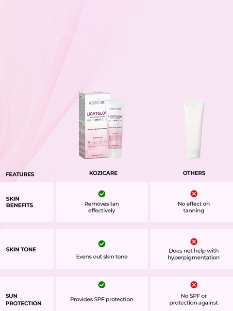 KOZICARE LightGlow Skin Whitening & Brightening Gel With SPF 50 Protection - 50 g 3 KOZICARE LightGlow Skin Whitening & Brightening Gel With SPF 50 Protection - 50 g