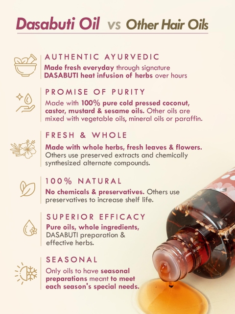 Nat Habit Hibiscus Amla Summer Dasabuti Hair Oil for Hair Growth & Fall Control - 200ml 6 Nat Habit Hibiscus Amla Summer Dasabuti Hair Oil for Hair Growth & Fall Control - 200ml