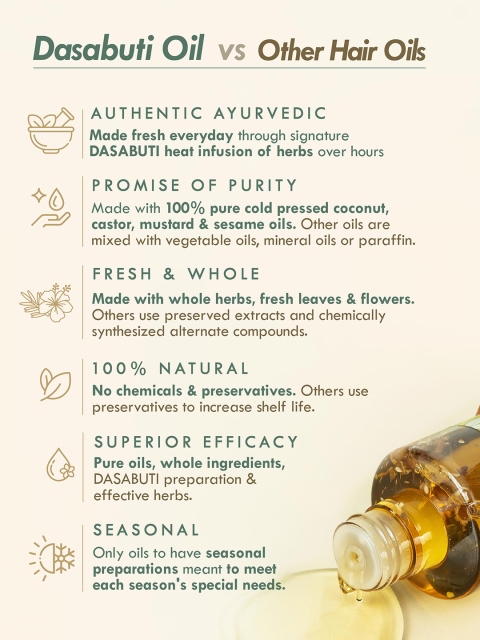 Nat Habit TriLeaf Summer Dasabuti Hair Oil for Hair Fall Control & Growth - 200ml 6 Nat Habit TriLeaf Summer Dasabuti Hair Oil for Hair Fall Control & Growth - 200ml