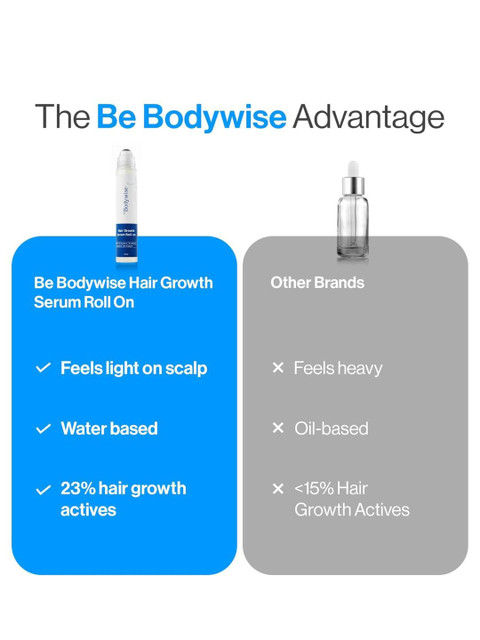Be Bodywise Hair Growth Serum Roll On with Rosemary & Redensyl for Hair Growth - 50 ml 6 Be Bodywise Hair Growth Serum Roll On with Rosemary & Redensyl for Hair Growth - 50 ml
