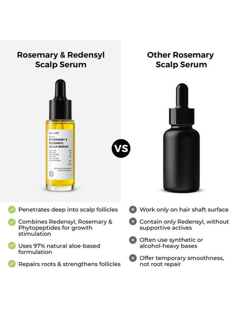 BRILLARE 10% Rosemary & 3% Redensyl Hair Growth Serum with 3% Phytopeptide - 30ML 4 BRILLARE 10% Rosemary & 3% Redensyl Hair Growth Serum with 3% Phytopeptide - 30ML