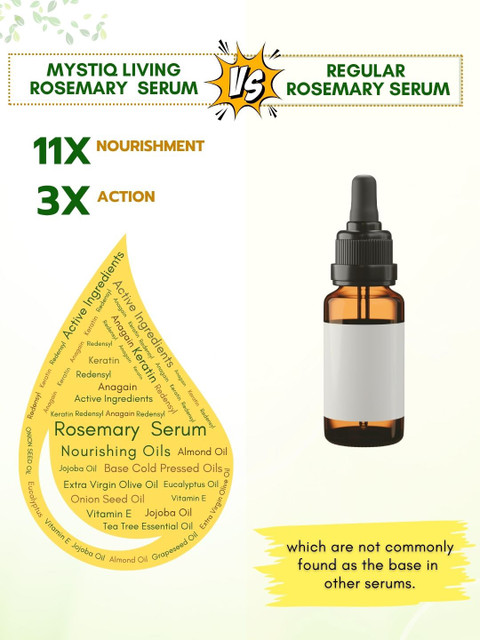 MYSTIQ LIVING Rosemary Hair Growth Serum with Redensyl & Anagain for Hairfall Control 30ml 6 MYSTIQ LIVING Rosemary Hair Growth Serum with Redensyl & Anagain for Hairfall Control 30ml