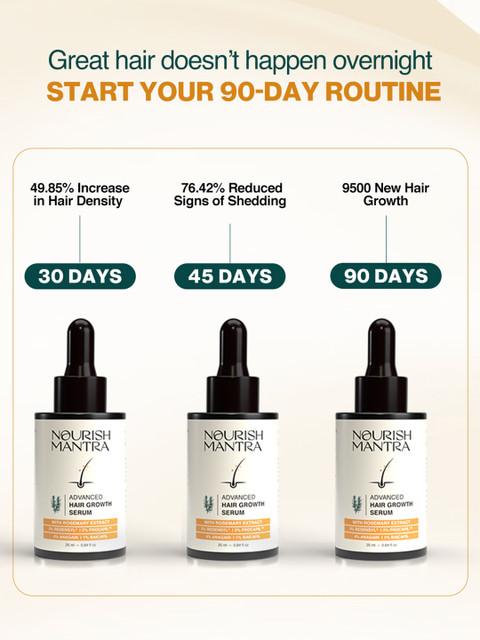 Nourish Mantra Advanced Hair Growth Serum With Rosemary Oil 25 ml 4 Nourish Mantra Advanced Hair Growth Serum With Rosemary Oil 25 ml