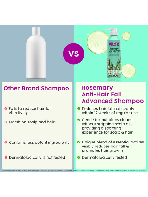 PLIX THE PLANT FIX Rosemary Anti Hairfall Advanced Shampoo- 600ml 5 PLIX THE PLANT FIX Rosemary Anti Hairfall Advanced Shampoo- 600ml