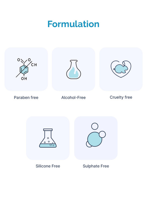 SKINKRAFT CocoCap Frizz Ease Hair Leave-In Conditioner Serum - 50ml 5 SKINKRAFT CocoCap Frizz Ease Hair Leave-In Conditioner Serum - 50ml